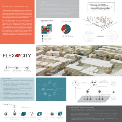 Gallep + Köker + Mauerlechner: Flex City