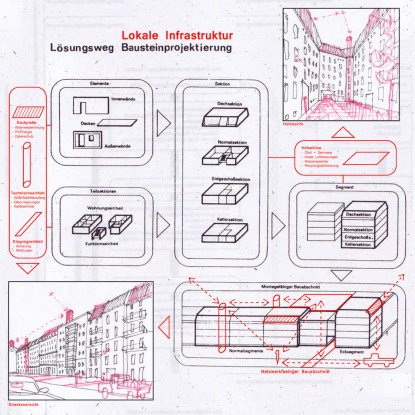 Matthias Altwicker: Lokale Infrastruktur