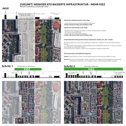 Daniel Krüger: Zukunft: Weniger KFZ-basierte Infrastruktur - Mehr Kiez